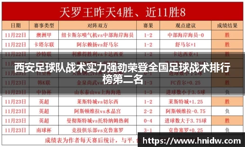 西安足球队战术实力强劲荣登全国足球战术排行榜第二名